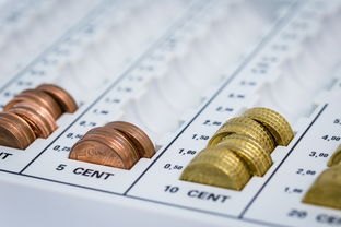 贷款200万20年还清月供压力大吗？手把手教你算清账